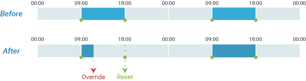 Example of Override to Business Hours