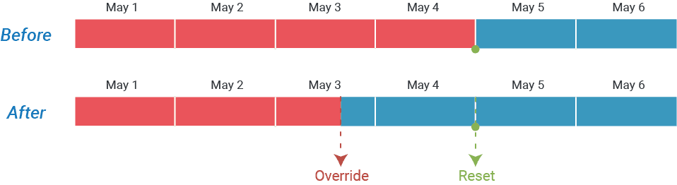 Example for Holidays