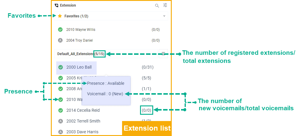 Extension list