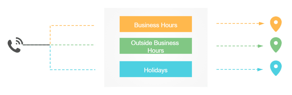 Inbound Time Condition