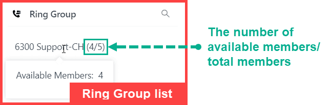 Ring Group list