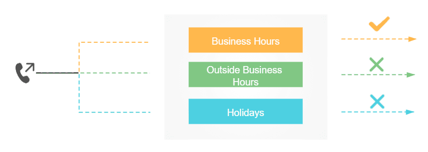 Time Condition Illustration