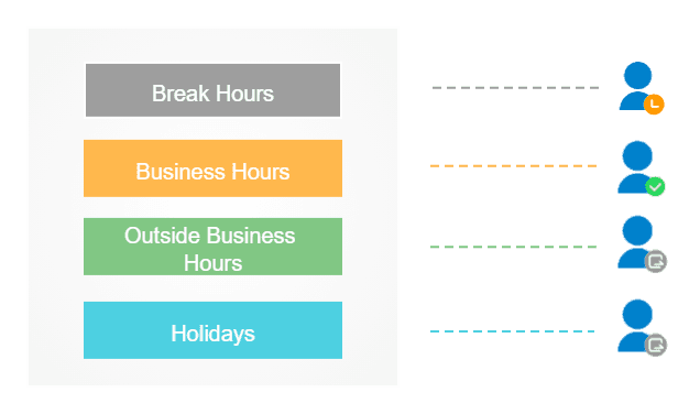 Time Condition Presence Switch