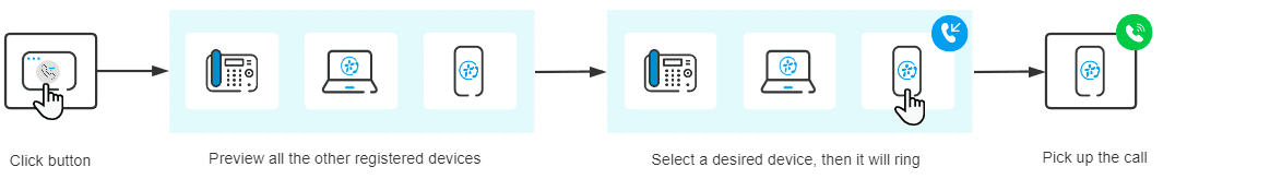 Flip an Active Call by Clicking Call Flip Button