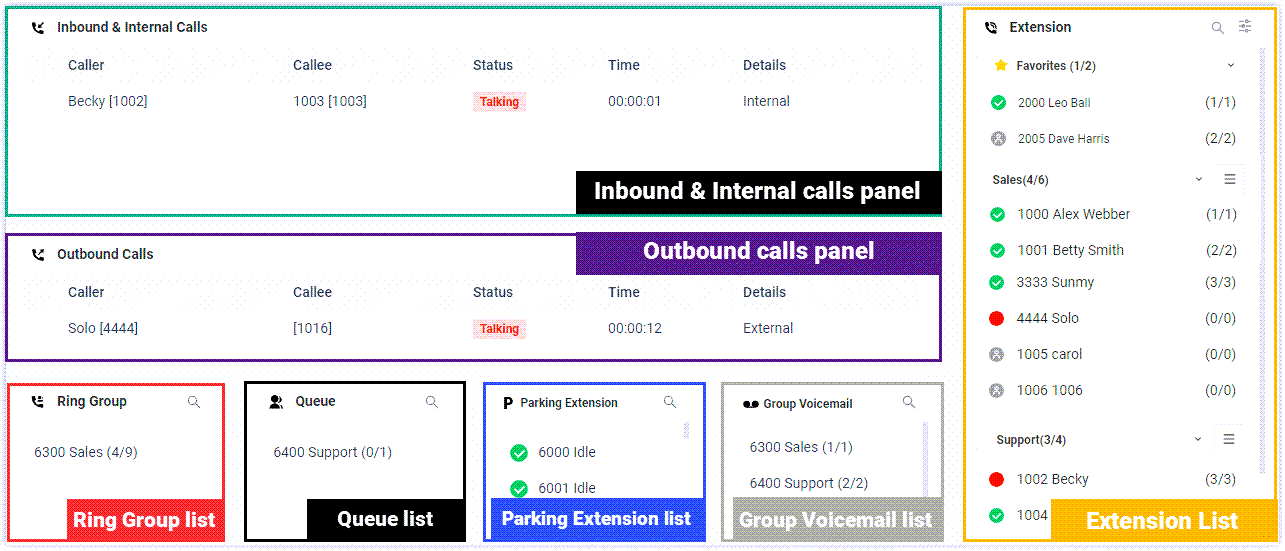 Operator Panel Overview