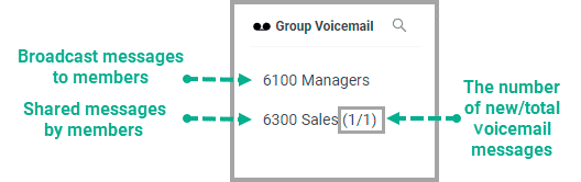 Group Voicemail list
