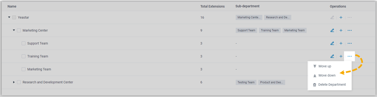 Change Department Order