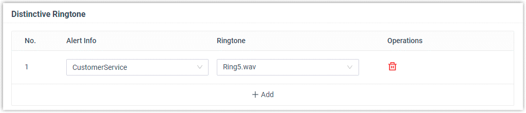 Distinctive Ringtone for IVR Calls Auto Provision