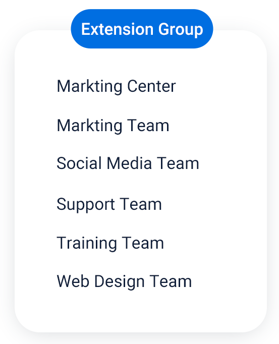Extension Group Structure