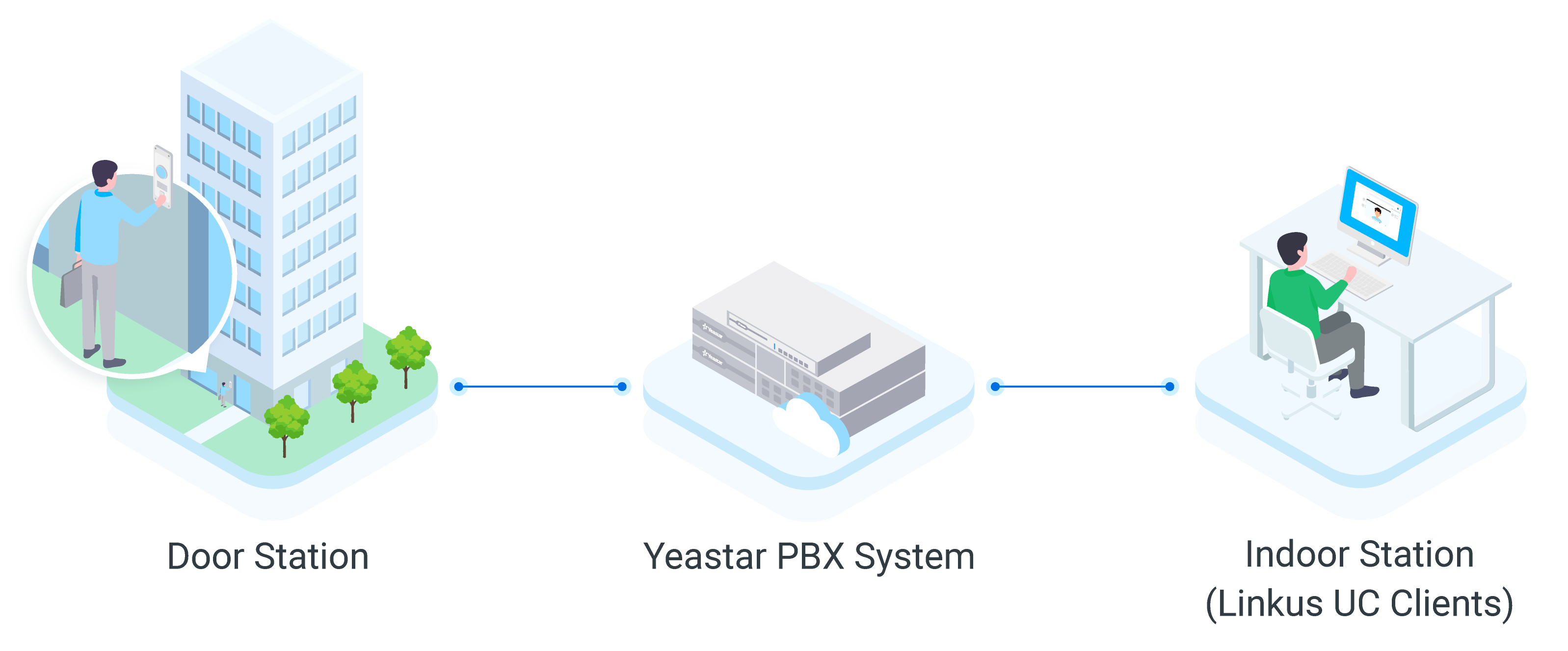 Video Intercom System Overview