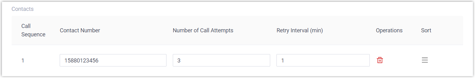 Voicemail Announcement Contact